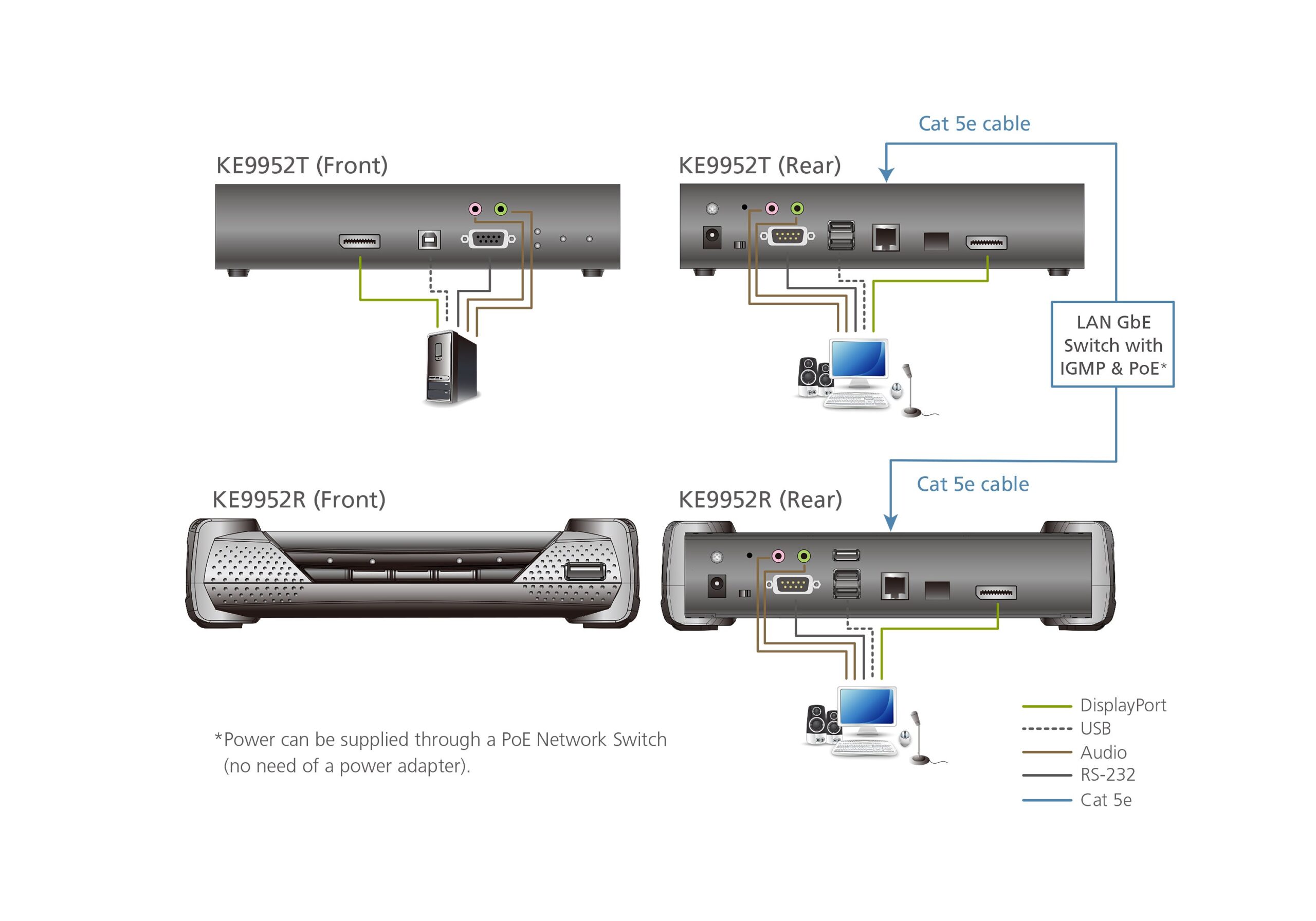 Ricevitore KVM over IP 4K DisplayPort Display Singolo PoE, KE9952R ATEN - immagine 4