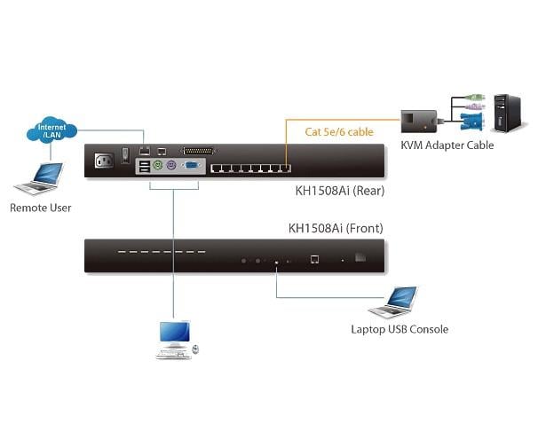 Switch KVM over IP Cat 5 8-porte con porta Daisy-Chain, KH1508Ai ATEN - immagine 4