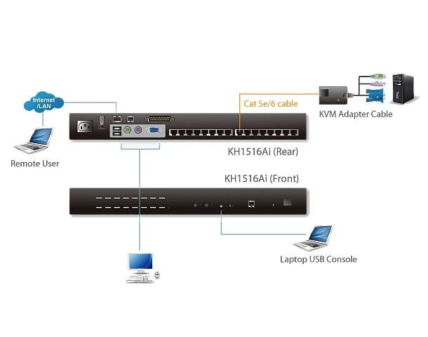 Switch KVM over IP Cat 5 16-porte con porta Daisy-Chain, KH1516Ai ATEN - immagine 4