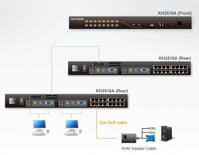 Switch KVM Cat 5 2-console 16-porte con porta Daisy-Chain, KH2516A ATEN - immagine 4