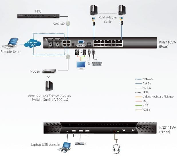 Switch KVM over IP 16 porte KN2116VA ATEN - immagine 4