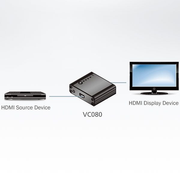 Emulatore EDID per Monitor HDMI, VC080 ATEN - immagine 4