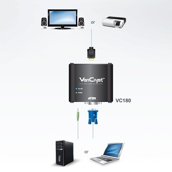 Convertitore VGA/Audio a HDMI, VC180 ATEN - immagine 4