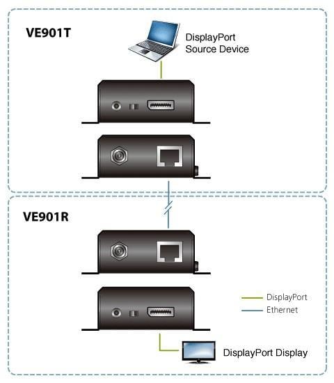 Ricevitore DisplayPort HDBaseT-Lite, VE901R ATEN - immagine 4