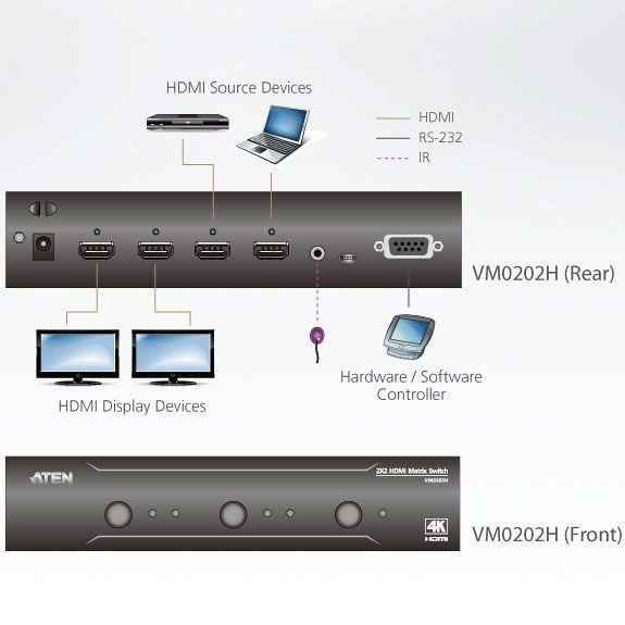 Switch Matrix 2x2 HDMI 4K con Telecomando IR, VM0202H ATEN - immagine 4