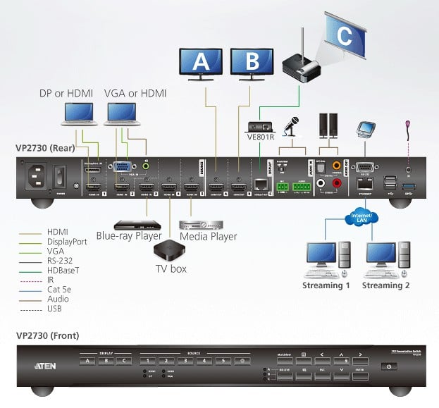 Switch Matrix Presentazioni 7x3 Scaler Mixer Audio e HDBaseT, VP2730 ATEN - immagine 4