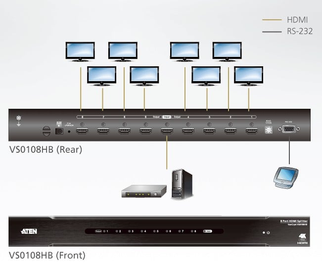 Splitter HDMI 4K Reale a 8 porte, VS0108HB ATEN - immagine 4