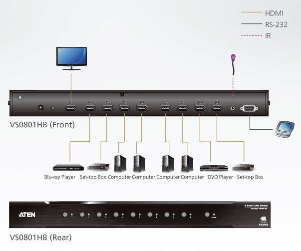Switch HDMI 4K Reale a 8 porte, VS0801HB ATEN - immagine 4