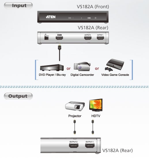 Splitter HDMI 4K a 2 porte VS182A ATEN - immagine 4