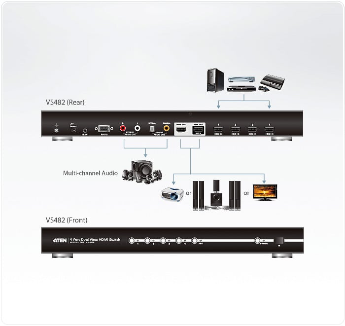 Switch HDMI 4-porte con doppia uscita, VS482B ATEN - immagine 4