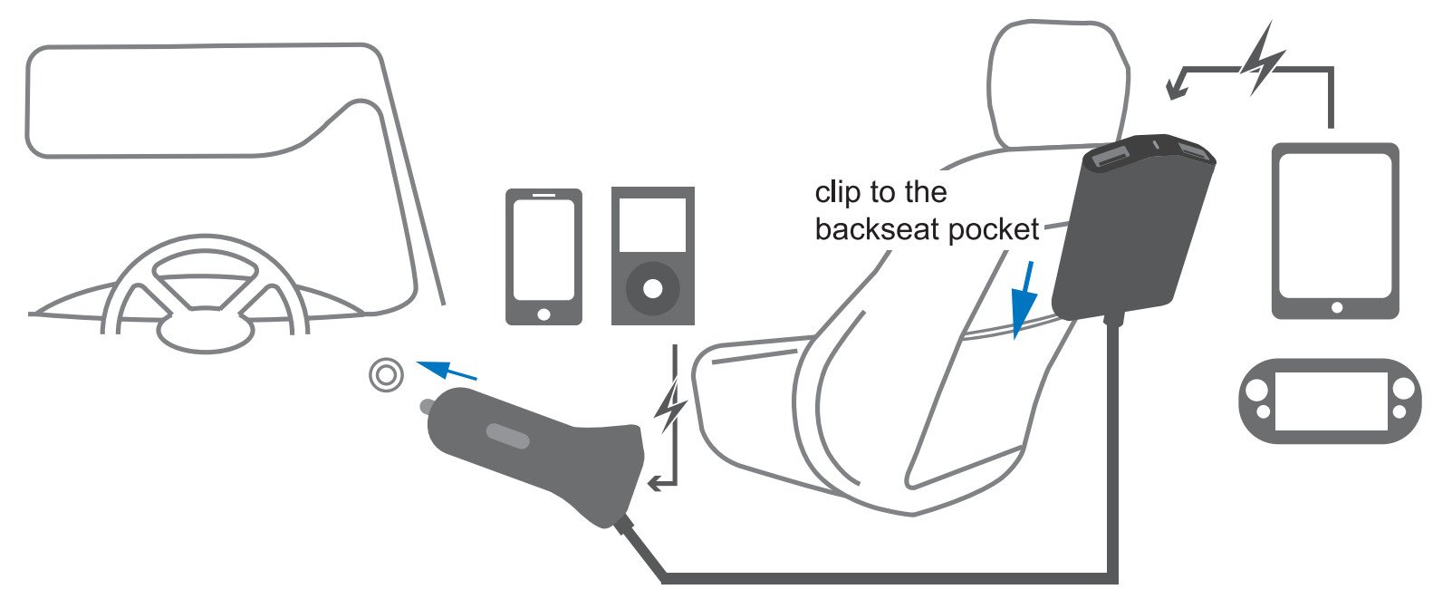 Caricatore da Auto 2 USB + 2 USB per Passeggeri Posteriori 24W LOGILINK - immagine 4
