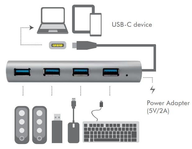 Hub USB-C™ SuperSpeed 4 Porte Alluminio Silver LOGILINK - immagine 4