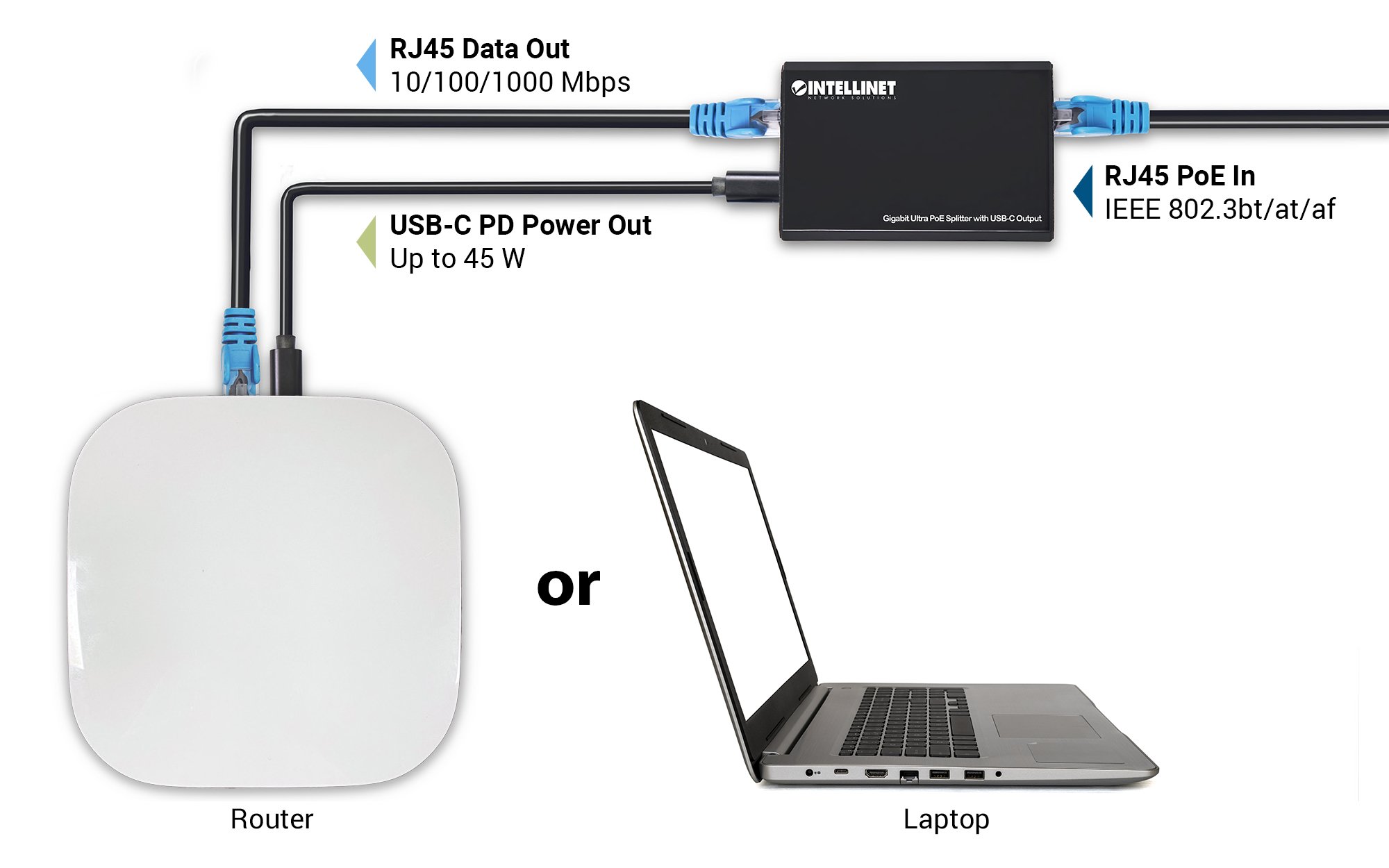 Splitter Gigabit Ultra PoE con uscita USB-C™ INTELLINET - immagine 4