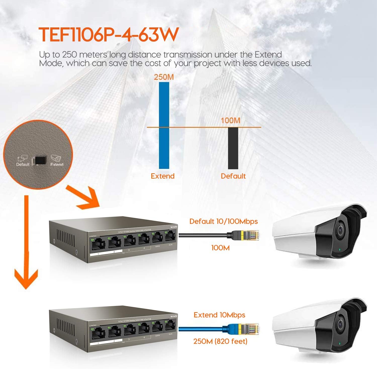 Switch Desktop 6 porte 10/100M con 4 Porte PoE 63W TEF1106P4-63W TENDA - immagine 5