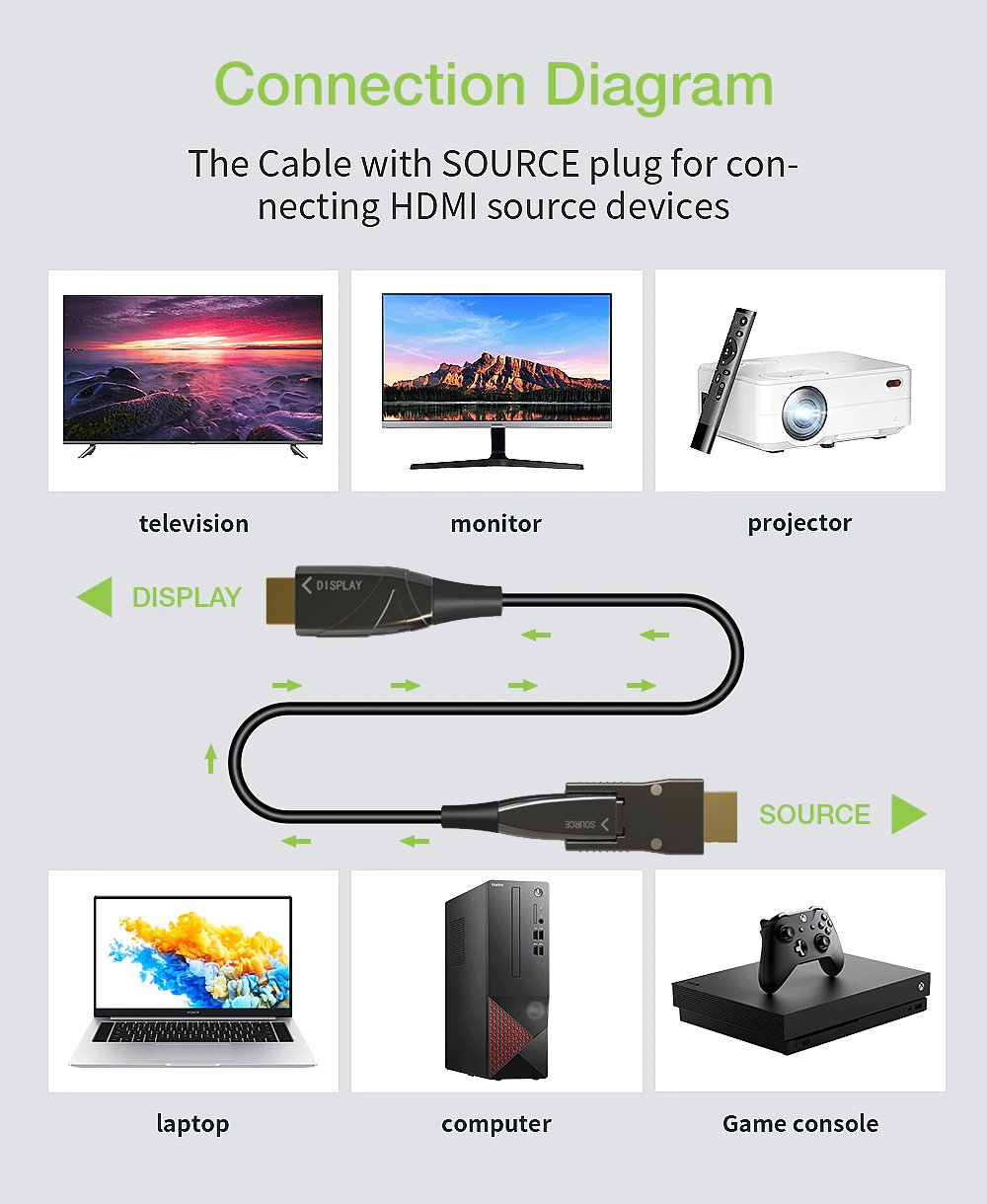 Cavo HDMI&trade; A/A Micro HDMI&trade; Active Optical Cable in Fibra Ottica 4K 50m TECHLY - immagine 5