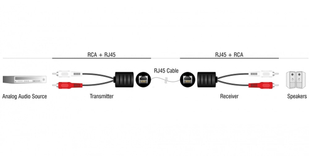 Convertitore Extender Audio RJ45 Cat.5 2xRCA TECHLY - immagine 2