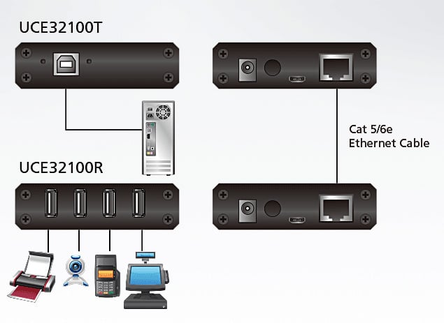 Estensore USB 2.0 CAT 5 a 4 porte (100 m), UCE32100 ATEN - immagine 4