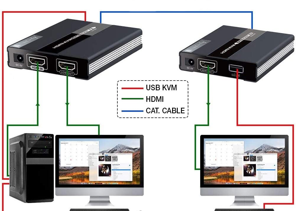HDMI KVM Extender su Cavo di Rete fino a 60 metri TECHLY - immagine 4