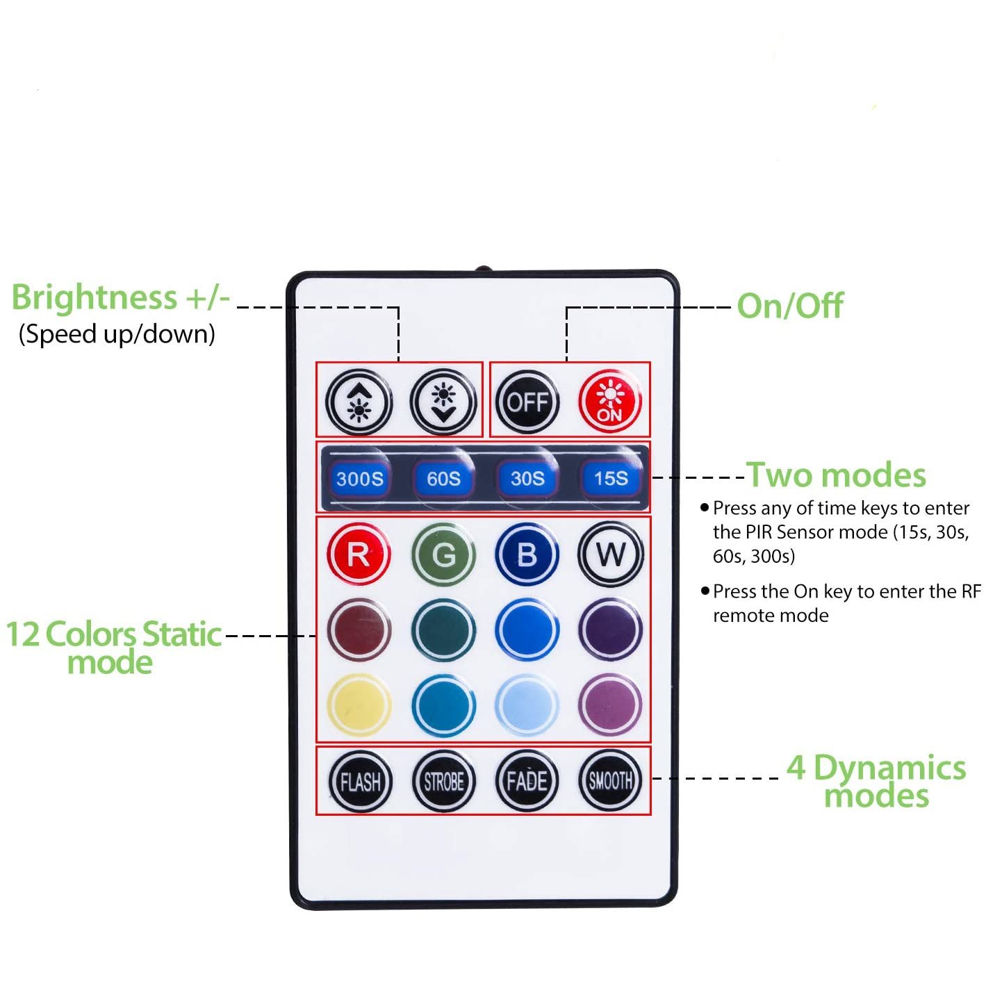 Striscia LED RGB Multicolore con Sensore di Movimento Telecomando 1,5m TECHLY - immagine 5