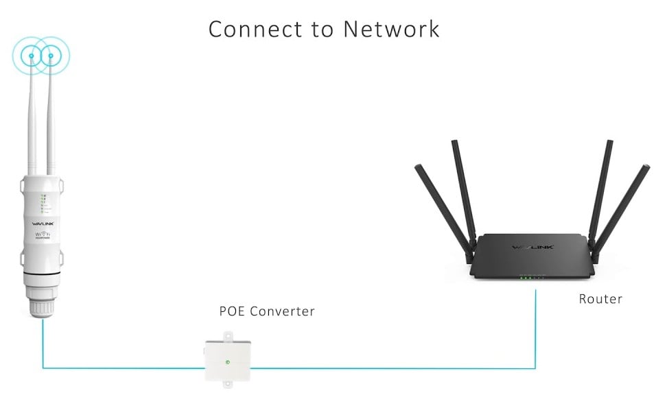 Ripetitore Esterno Wireless ad Alta Potenza N300 Antenne PoE WAVLINK - immagine 5