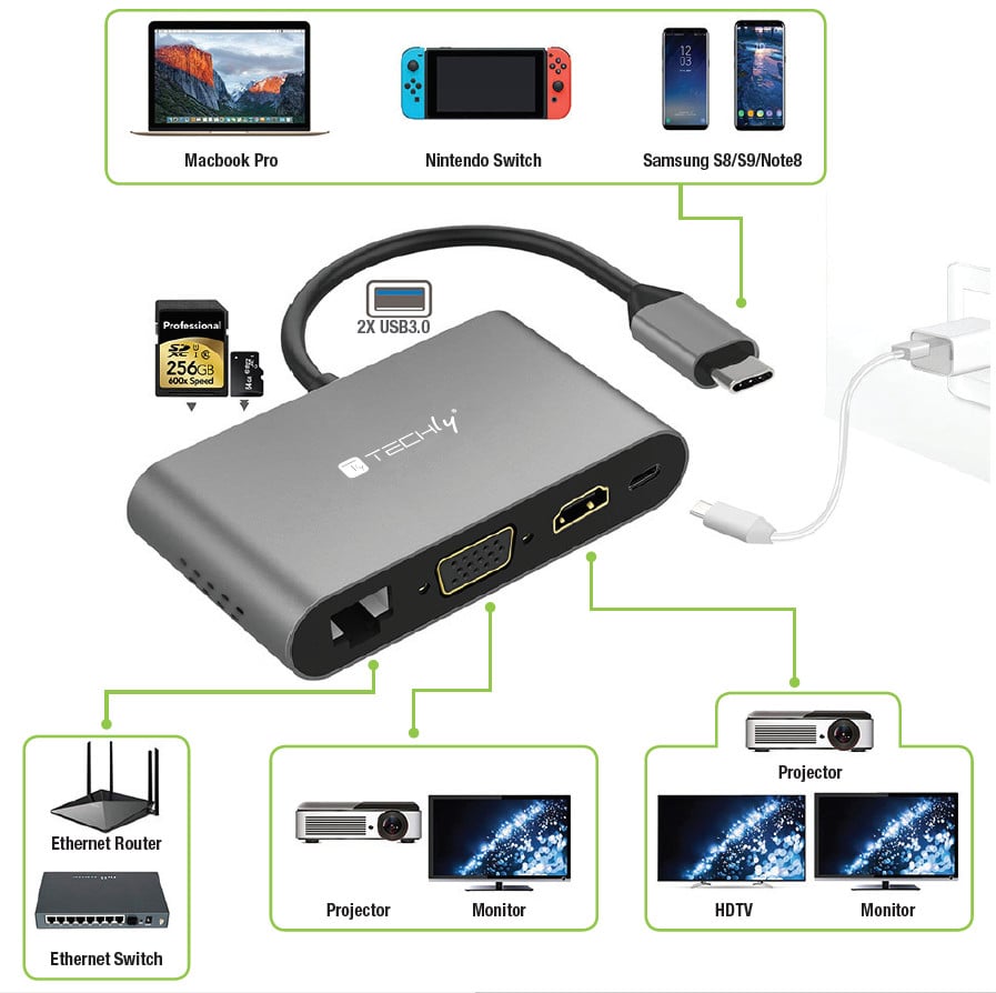 Docking Station USB-C™ SuperSpeed Multiporta USB HDMI VGA RJ45 MicroSD TECHLY - immagine 5