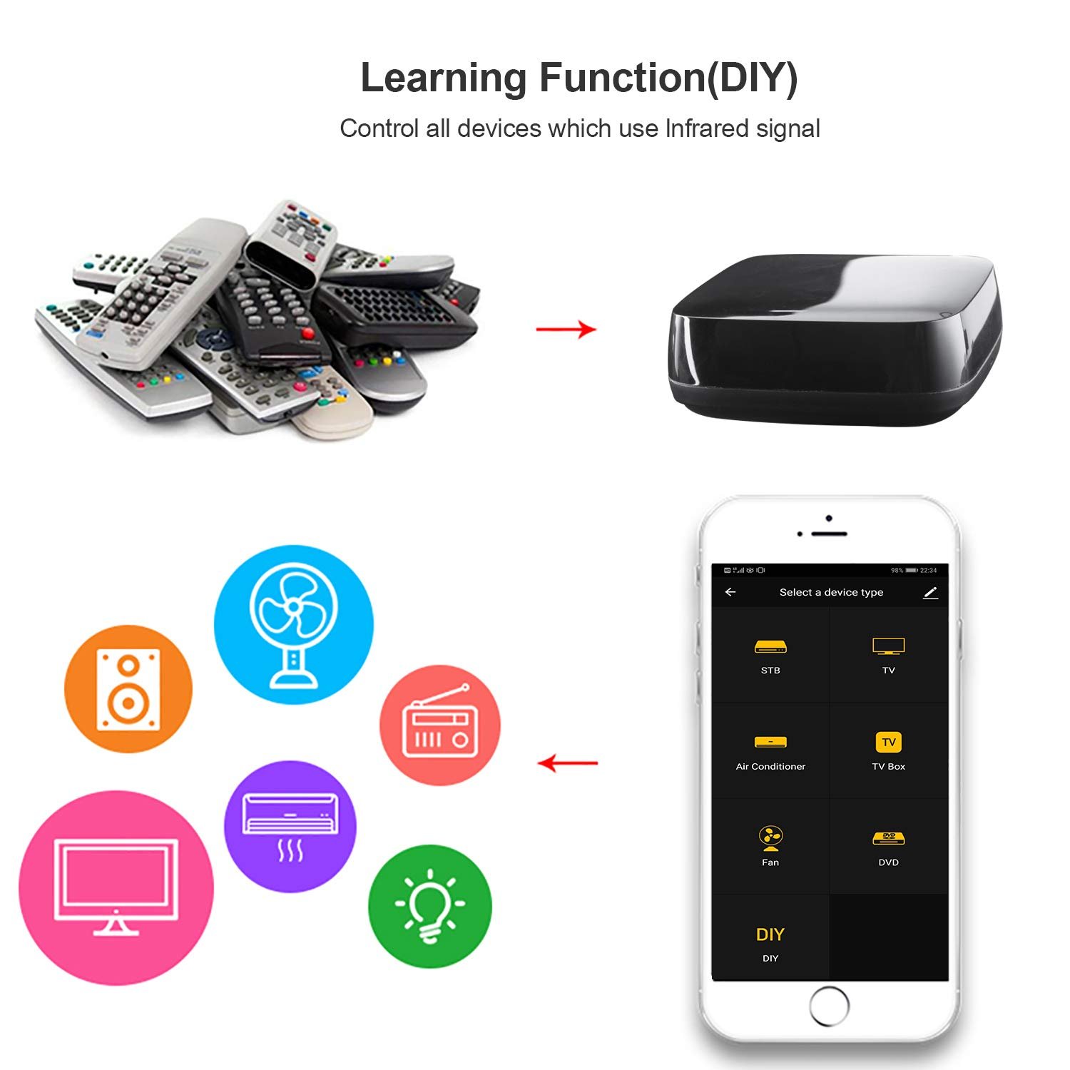 Telecomando Smart Home Universale Controllo Vocale, R4294 Alexa, Google Home WOOX - immagine 5