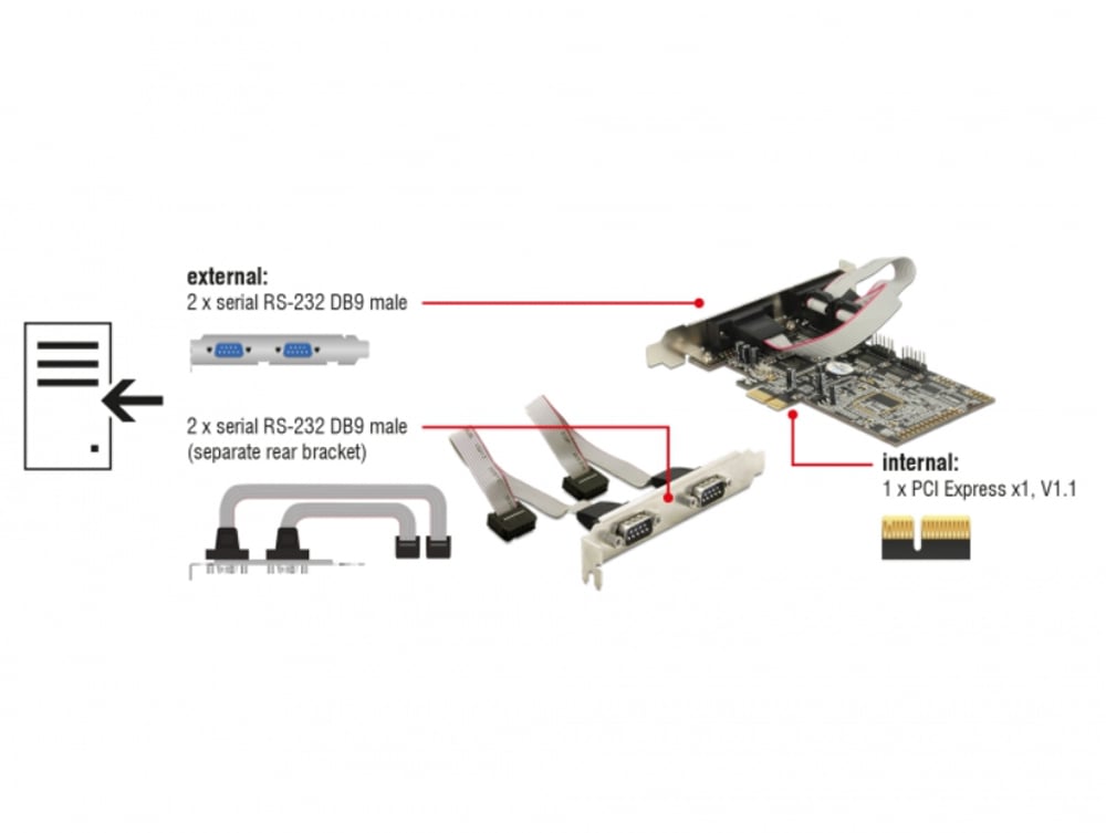 Scheda PCI Express 4 Porte Seriali RS-232 DELOCK - immagine 5