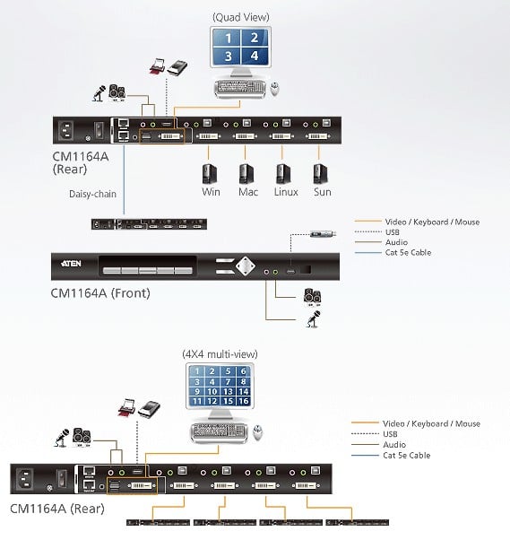 Switch KVMP Multi-Visualizzazione USB DVI a 4 porte, CM1164A ATEN - immagine 5