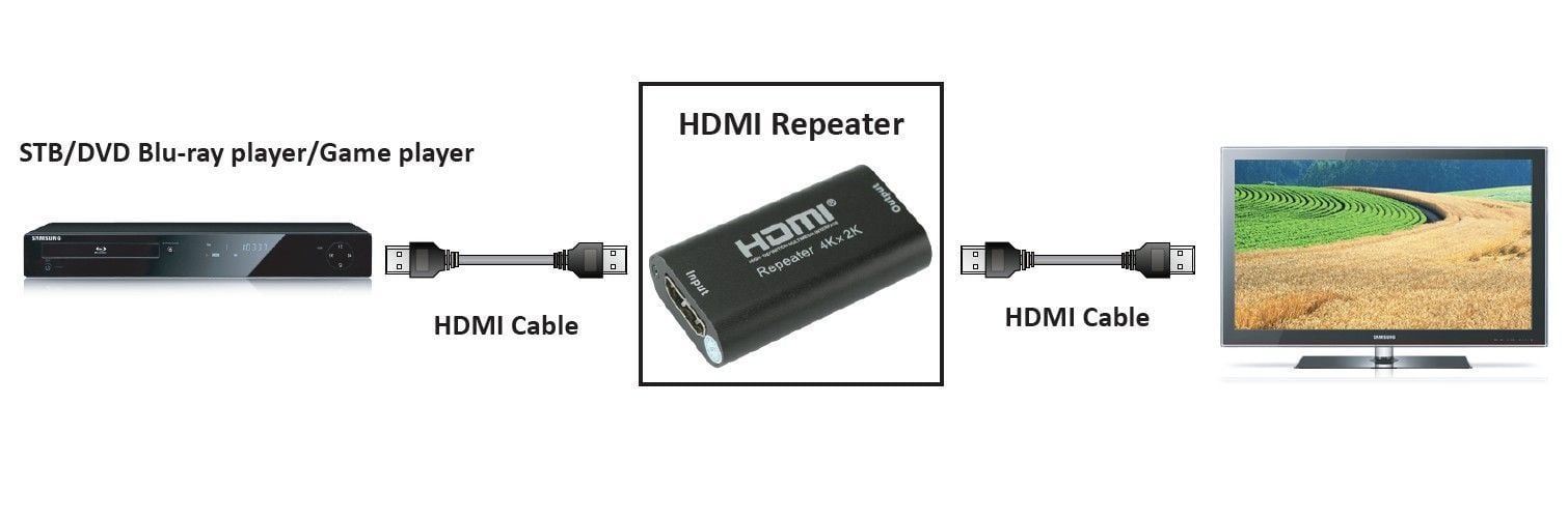 Ripetitore di Segnale HDMI 2.0 4K YUV 4:4:4 40m TECHLY - immagine 5