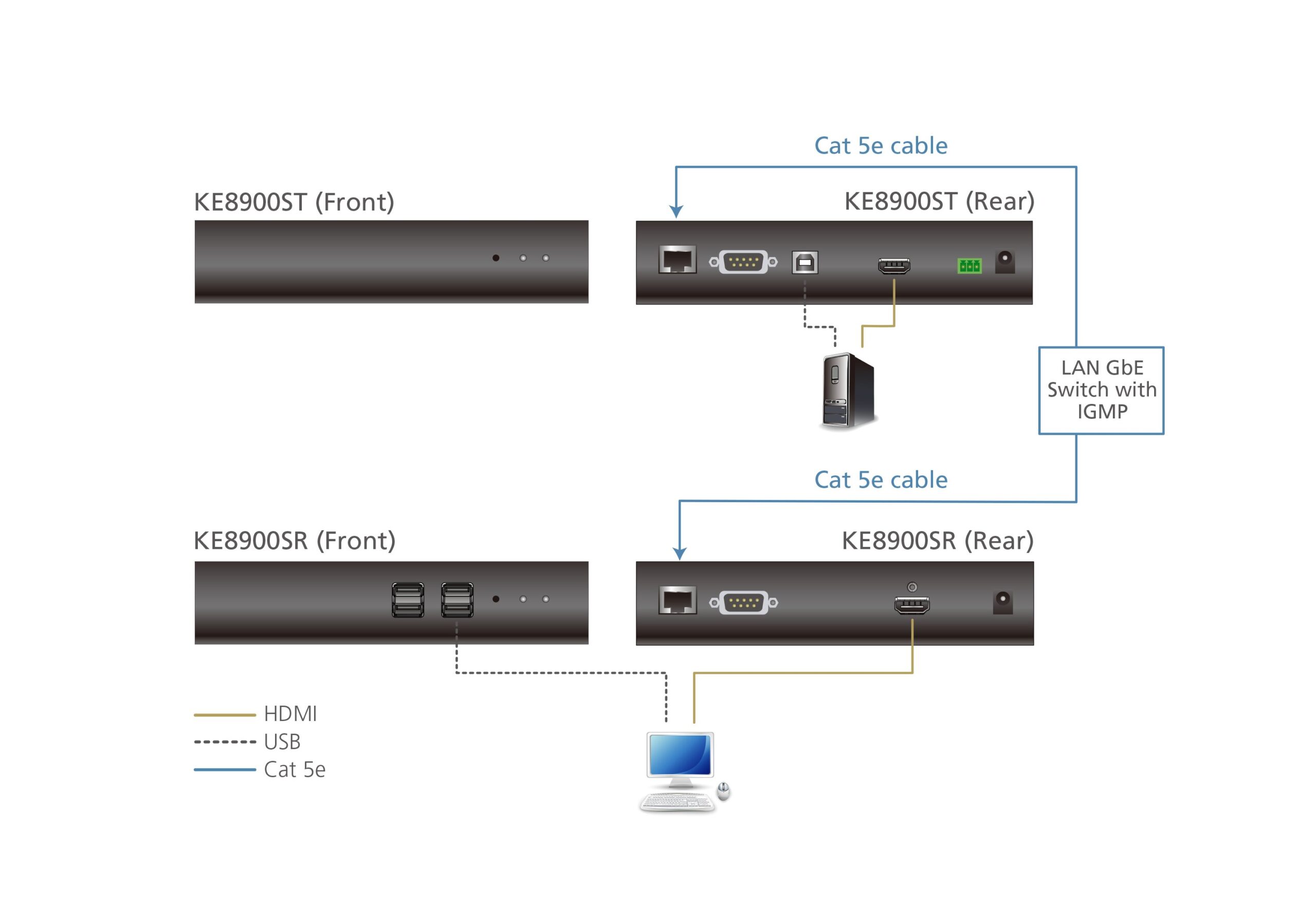 Ricevitore KVM over IP HDMI a display singolo, KE8900SR ATEN - immagine 5