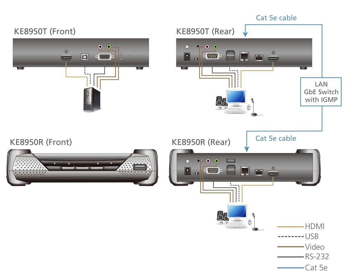 Ricevitore KVM over IP a schermo singolo 4K HDMI, KE8950R ATEN - immagine 4