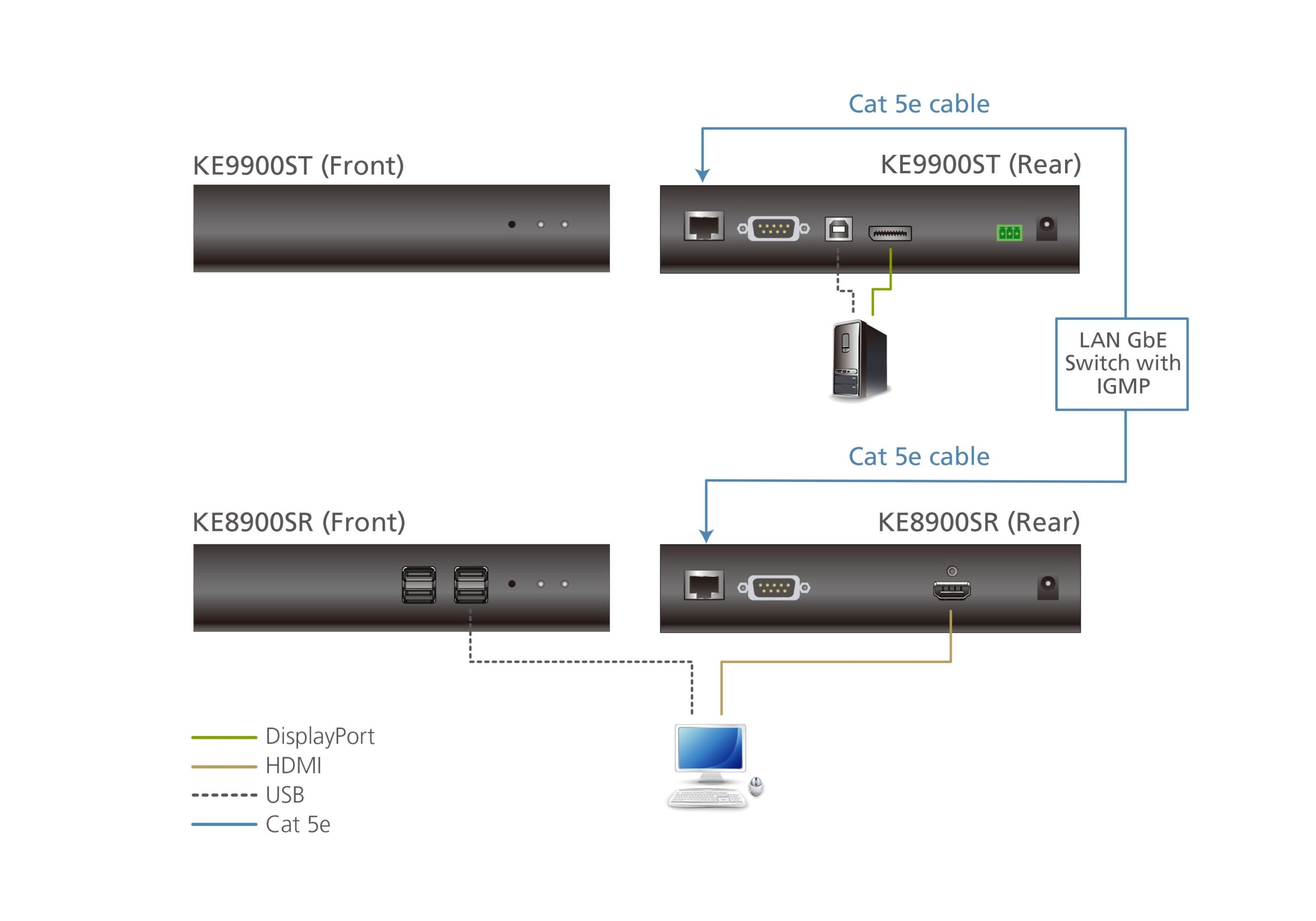 Trasmettitore KVM over IP DisplayPort a display singolo, KE9900ST-AX-G ATEN - immagine 5