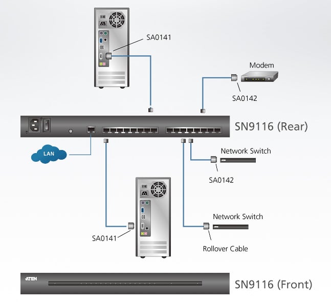 Server Console Seriale a 16 porte, SN9116CO ATEN - immagine 4