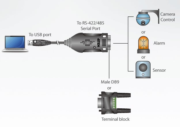Adattatore USB a RS-422/485, UC485 ATEN - immagine 5