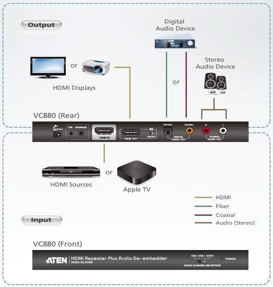 Ripetitore HDMI con Estrattore Audio, VC880 ATEN - immagine 4