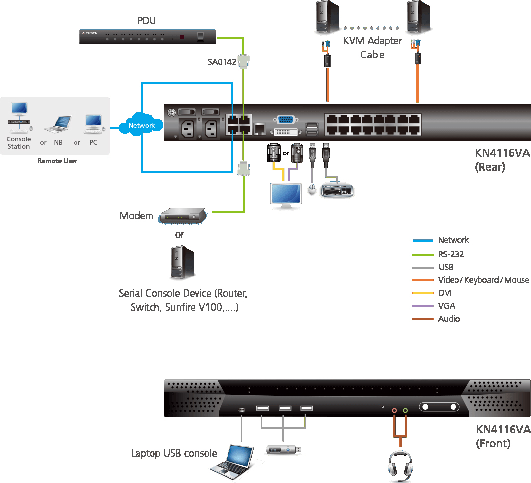 Switch KVM over IP 16 porte KN4116VA ATEN - immagine 4