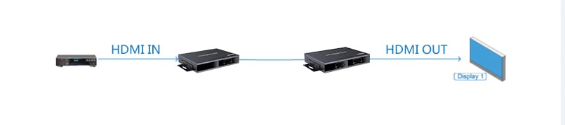 Trasmettitore Matrix HDMI HDbitT Extender fino a 120m over IP TECHLY NP - immagine 5
