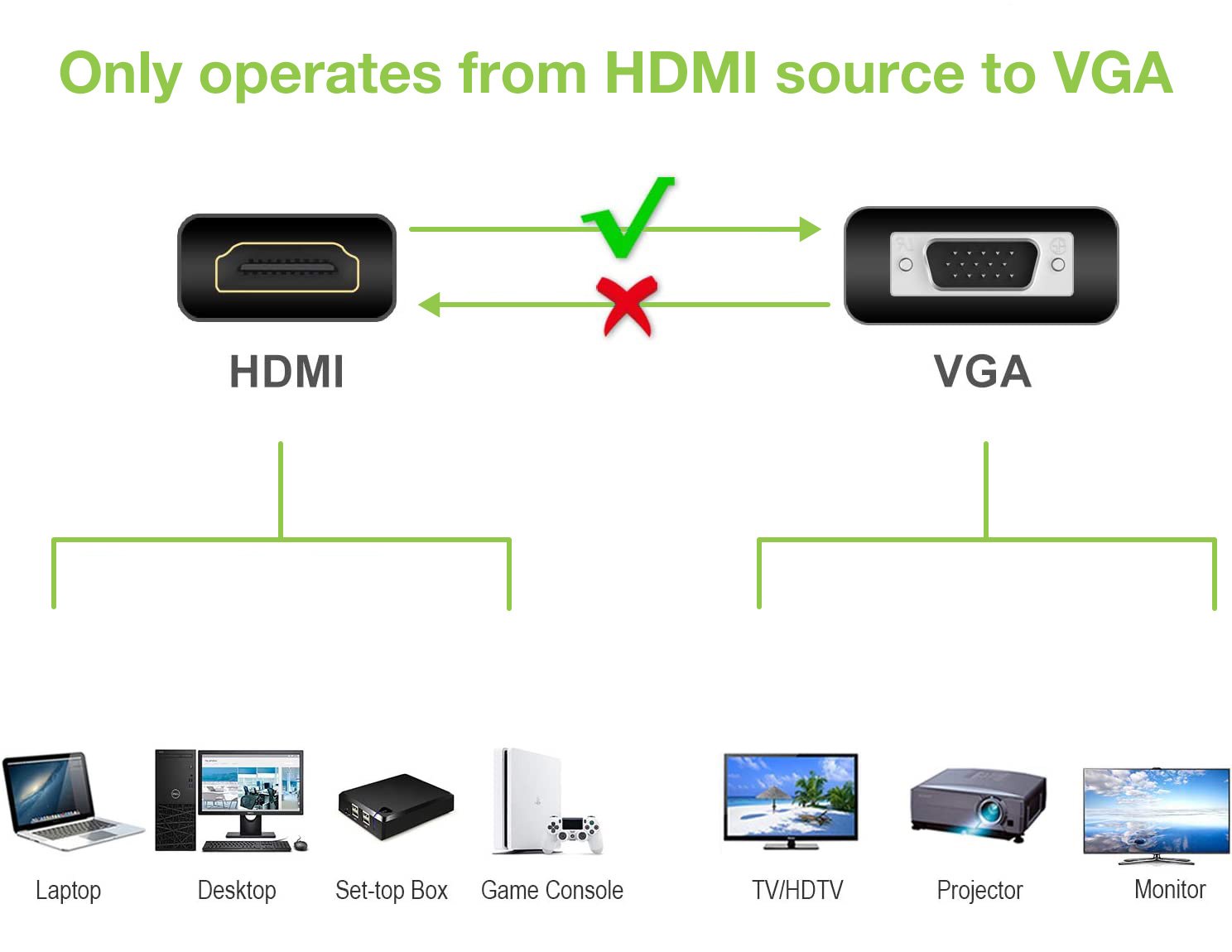 Cavo Convertitore Adattatore da HDMI™ a VGA 1920x1200 a 60Hz con Audio 3.5'' TECHLY - immagine 6