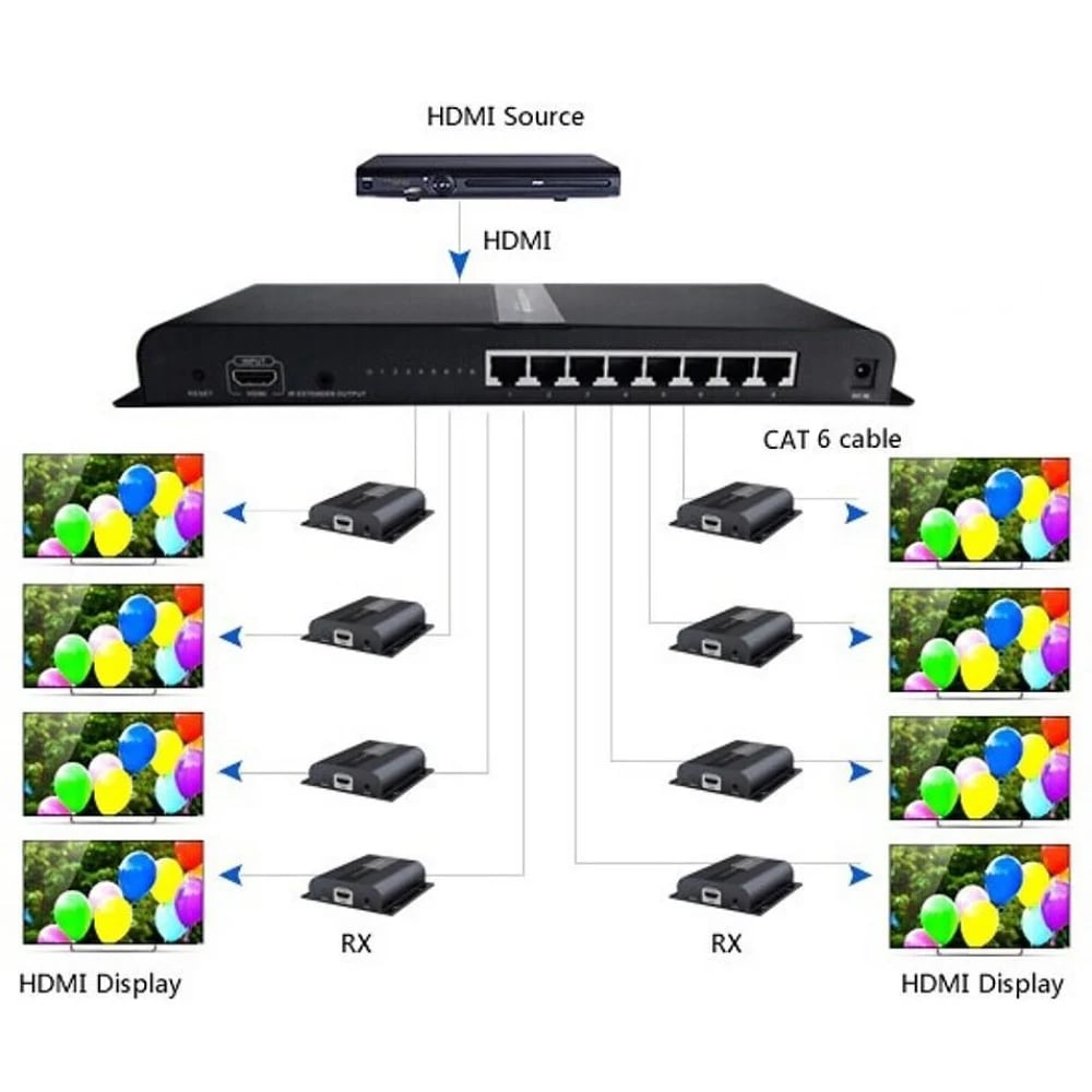 Extender Splitter 8 vie HDMI con IR su Cavo Cat.6/6a/7 fino a 120m TECHLY - immagine 6