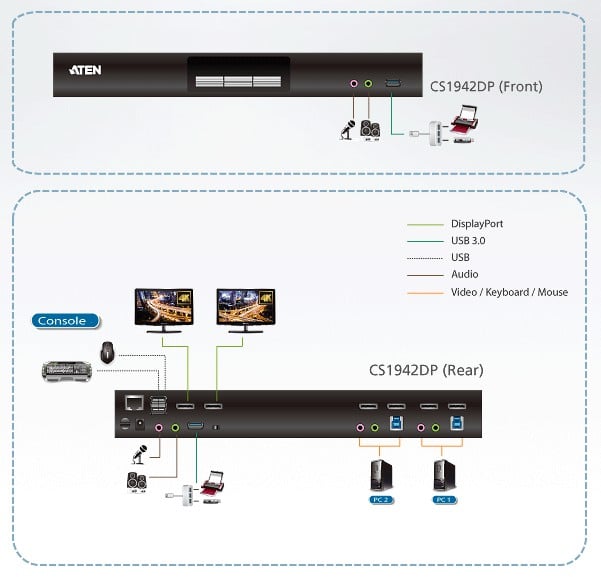 Switch KVMP Schermo Doppio USB3.0 4K DisplayPort 2 porte, CS1942DP ATEN - immagine 6