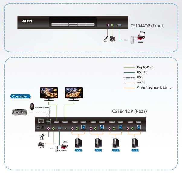 Switch KVMP Schermo Doppio USB3.0 4K DisplayPort 4 porte, CS1944DP ATEN - immagine 6