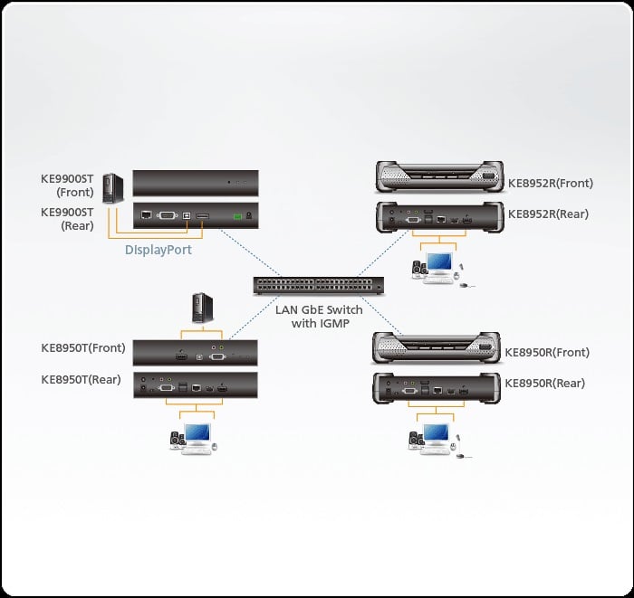 Trasmettitore KVM over IP DisplayPort a display singolo, KE9900ST-AX-G ATEN - immagine 6
