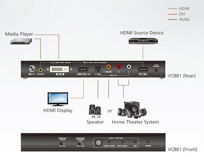 Convertitore da 4K HDMI/DVI a HDMI con Disassemblatore Audio, VC881 ATEN - immagine 6