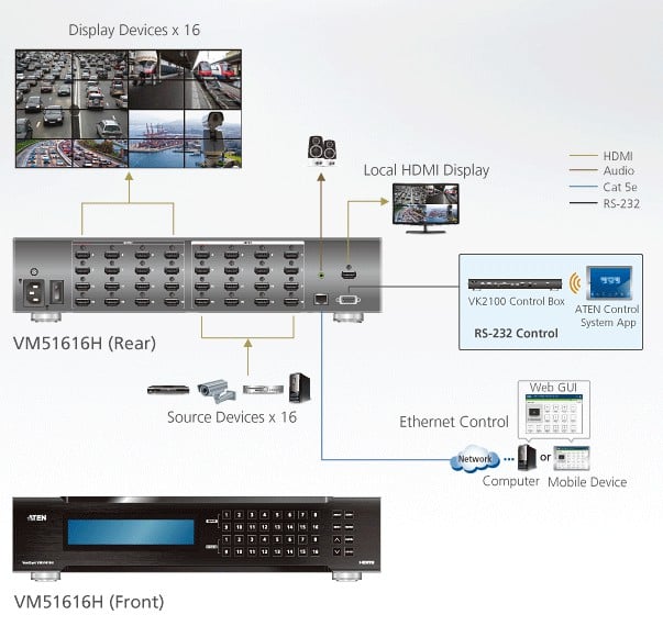 Switch Matrix HDMI 16x16 con Scaler, VM51616H ATEN - immagine 5