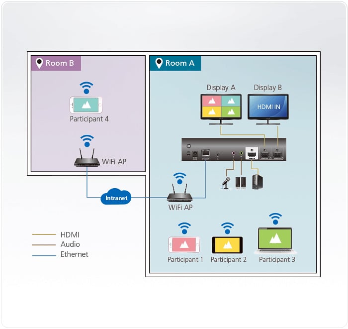 Switch matrix per presentazioni con vista quadrupla multistreaming, VP2120 ATEN - immagine 6