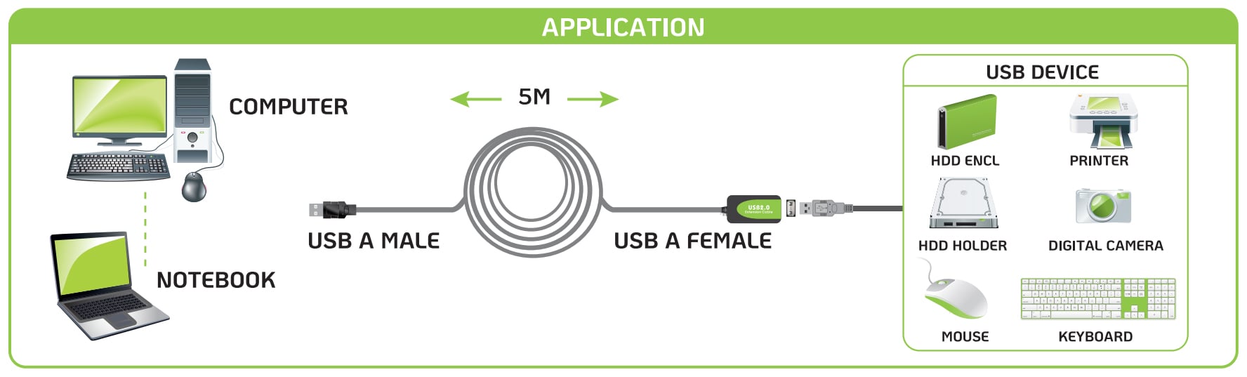Cavo Prolunga Attivo Extender USB Hi Speed Estensore di Segnale 5m Nero TECHLY - immagine 5