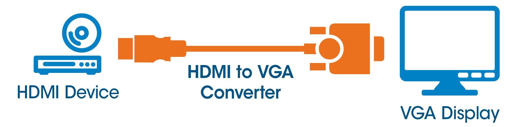 Convertitore da HDMI a VGA MANHATTAN - immagine 6