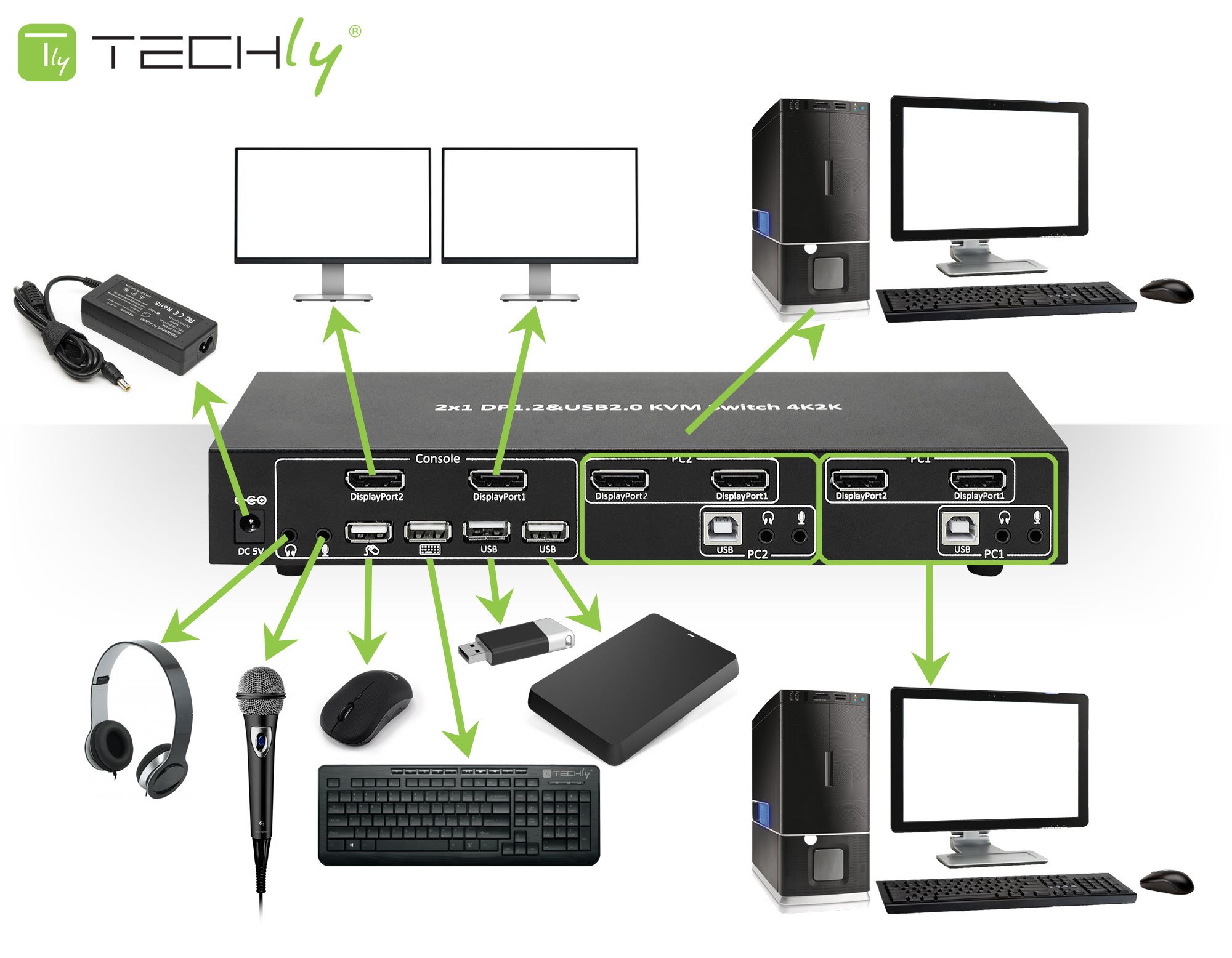 Switch KVM 2 porte DisplayPort1.2 per doppio Monitor TECHLY - immagine 6