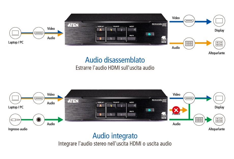Switch matrix per presentazioni True 4K 4 x 2, VP1420 ATEN - immagine 7