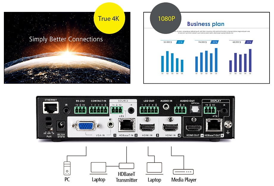 Switch matrix per presentazioni 4 x 2 True 4K con scalatura, DSP, e HDBaseT-Lite, VP1421 ATEN - immagine 7